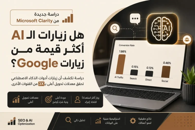 دراسة من Microsoft Clarity: زيارات الـAI تحقق معدلات تحويل أعلى بـ3X من بعض قنوات الترافيك